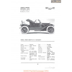 Pierce Arrow 36hp Runabout Fiche Info 1912