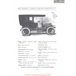 Pierce Arrow Grat Landaulet Fiche Info 1906