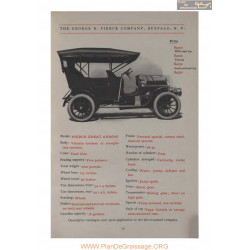 Pierce Arrow Great Fiche Info 1906