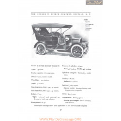 Pierce Arrow Great Fiche Info 1907