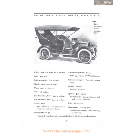 Pierce Arrow Great Fiche Info 1907