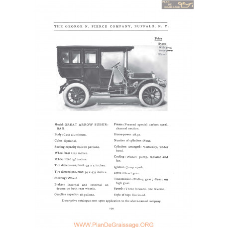 Pierce Arrow Great Suburban Fiche Info 1906