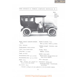 Pierce Arrow Great Suburban Fiche Info 1907