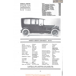 Pierce Arrow Suburban 48 B 4 Fiche Info Mc Clures 1917