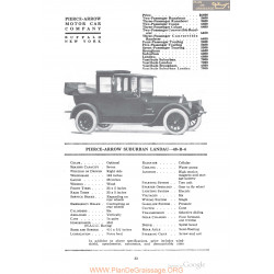 Pierce Arrow Suburban Landau 48 B 4 Fiche Info 1918
