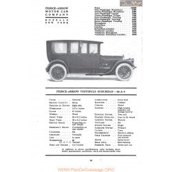 Pierce Arrow Vestibule Suburban 66 A 4 Fiche Info Mc Clures 1917