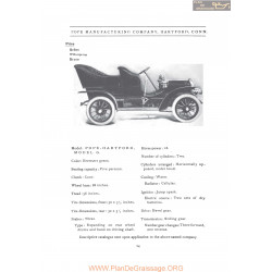 Pope Hartford Model G Fiche Info 1907