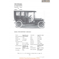 Pope Man Hardford T Limousine Fiche Info 1910