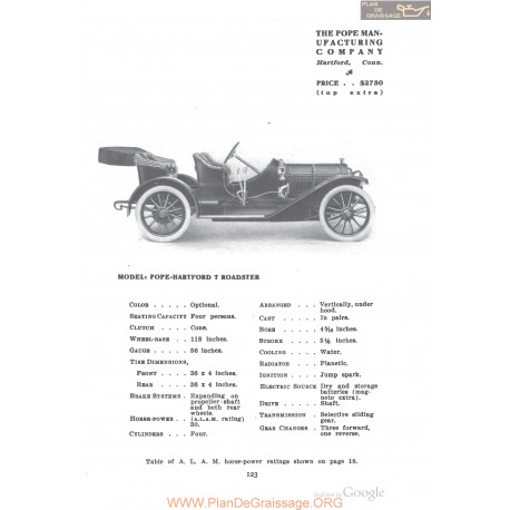 Pope Man Hartford T Roadster Fiche Info 1910