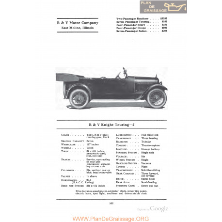 R&v Knight Touring J Fiche Info 1922