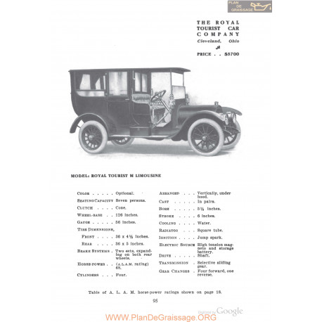 Royal Tourist M Limousine Fiche Info 1910