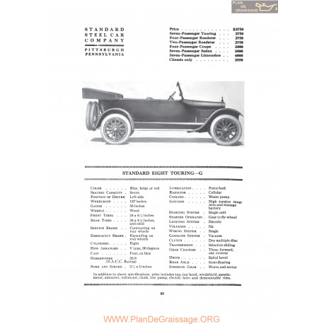 Standard Eight Touring G Fiche Info 1919