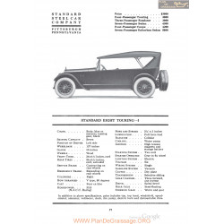 Standard Eight Touring I Fiche Info 1920