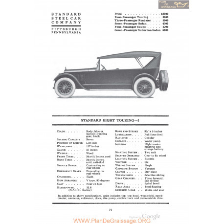 Standard Eight Touring I Fiche Info 1920