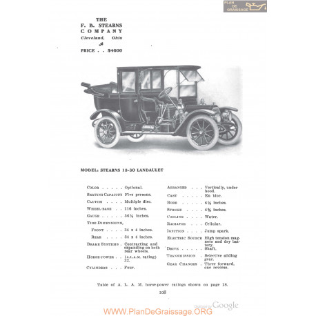 Stearns 15 30 Landaulet Fiche Info 1910