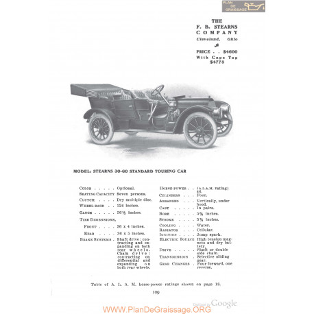 Stearns 30 60 Standard Touring Fiche Info 1910