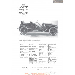 Stearns 30 60 Tou Tonneau Fiche Info 1910