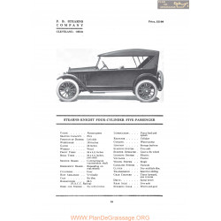 Stearns Knight Four Cylinder Five Passenger Fiche Info 1919