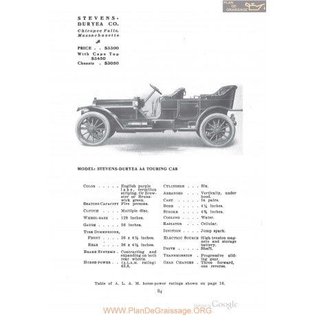 Stevens Duryea Aa Touring Fiche Info 1910