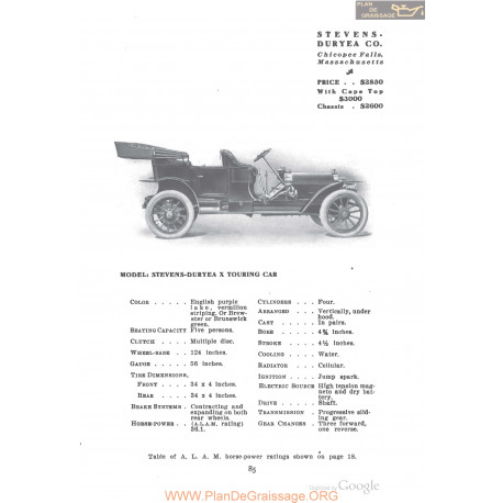 Stevens Duryea X Touring Fiche Info 1910