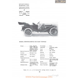 Stevens Duryea Xxx Baby Tonneau Fiche Info 1910