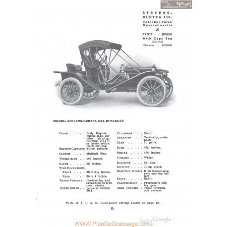 Stevens Duryea Xxx Runabout Fiche Info 1910