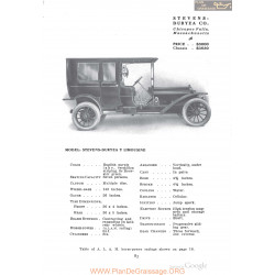 Stevens Duryea Y Limousine Fiche Info 1910