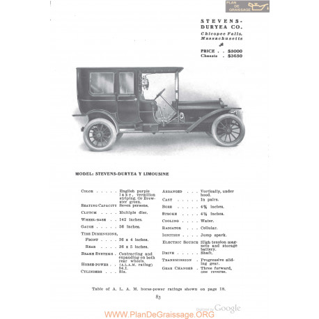 Stevens Duryea Y Limousine Fiche Info 1910