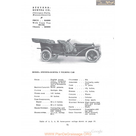 Stevens Duryea Y Touring Fiche Info 1910