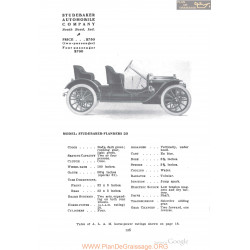 Studebaker Flanders 20 Fiche Info 1910