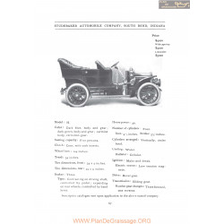 Studebaker Model H Fiche Info 1907