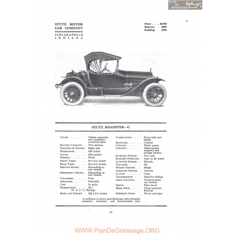 Stutz Roadster C Fiche Info 1916