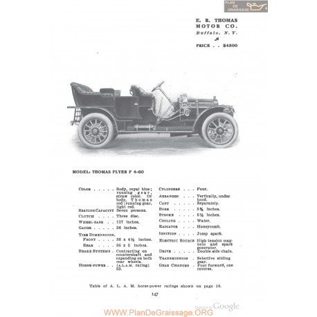 Thomas Flyer F4 60 Fiche Info 1910