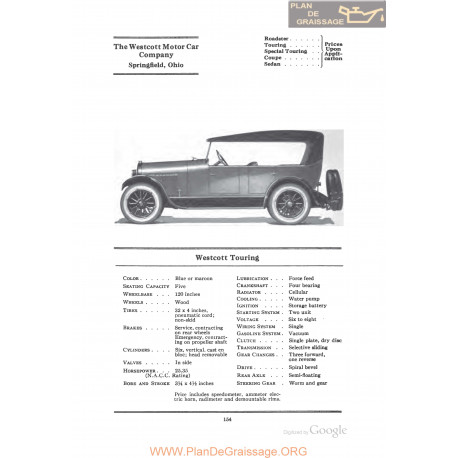 Westcott Touring Fiche Info 1922