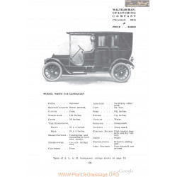 White Gb Landaulet Fiche Info 1910