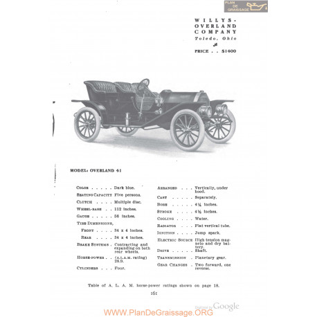 Willys Overland 41 Fiche Info 1910