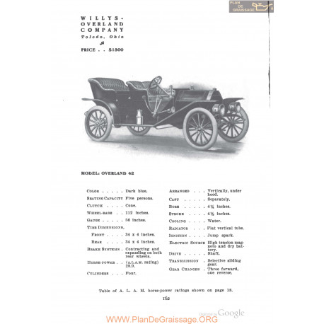 Willys Overland 42 Fiche Info 1910
