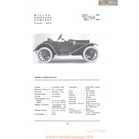 Willys Overland 58r Fiche Info 1912