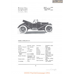 Willys Overland 61r Fiche Info 1912