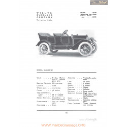 Willys Overland Marion 37 Fiche Info 1912