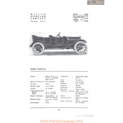 Willys Overland Marion 48 Fiche Info 1912