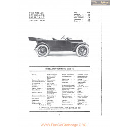 Willys Overland Touring Car 83 Fiche Info 1916