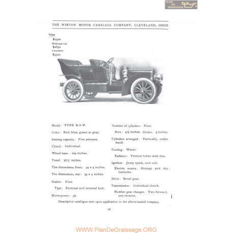 Winton Type Xiv Fiche Info 1907