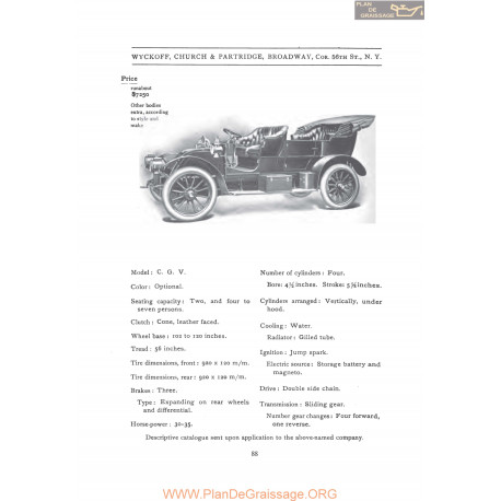 Wyckoff Model Cgv Fiche Info 1907