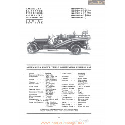 American La France Triple Combination Pumping Car Fiche Info 1920