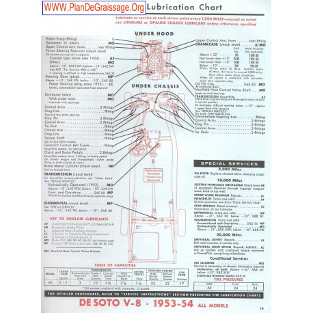 De Soto V8 1953 1954