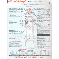 De Soto V8 1955 1956