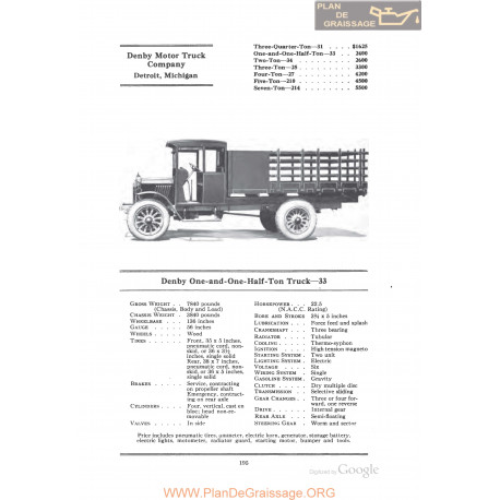 Denby One And One Half Ton Truck 33 Fiche Info 1922