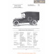 Dodge Brothers Panel Business Car Fiche Info 1922
