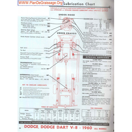 Dodge Dart V8 1960